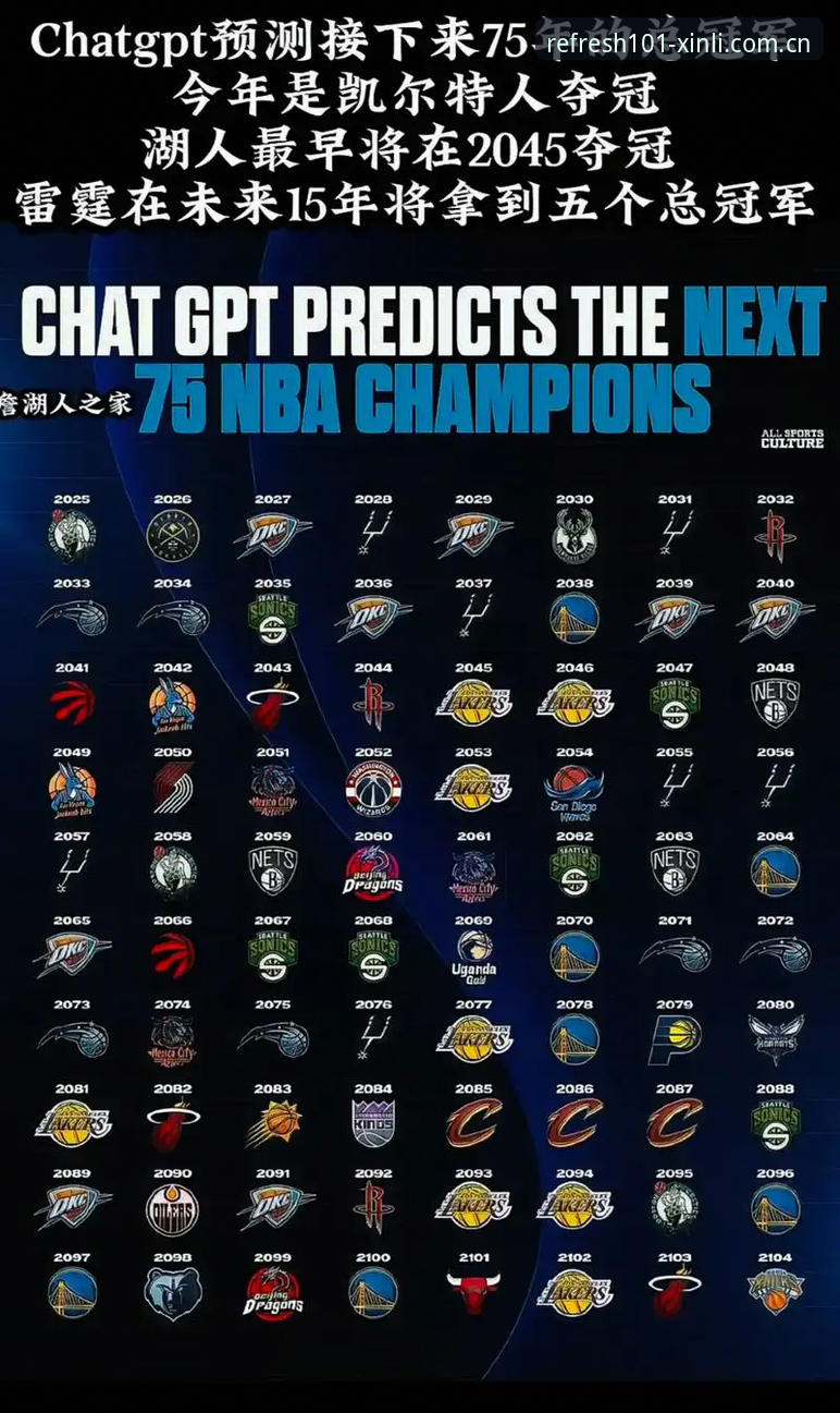 2026年NBA选秀大会前瞻：奇才状元签花落谁家？五大悬念深度评测版